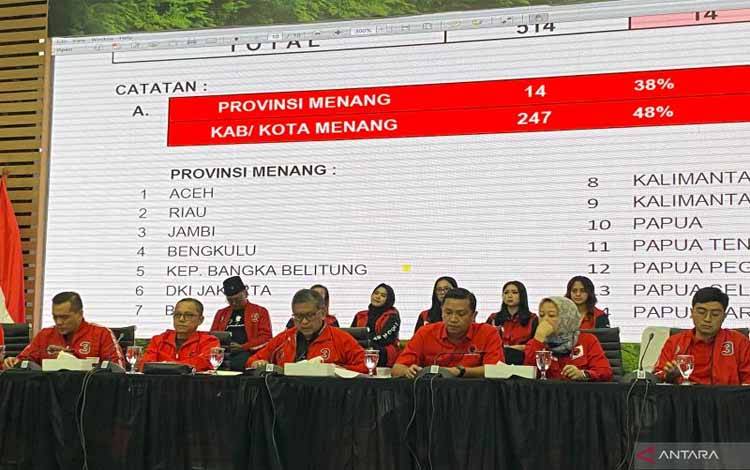 PDIP Menang Pilkada di 14 Provinsi dan 247 Kabupaten/kota