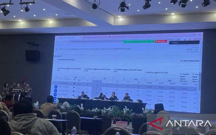 Istri Mendes PDT Yandri Susanto Unggul di Pilkada Serang 2024