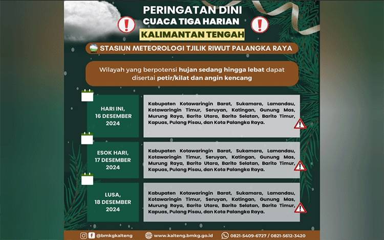 Waspada Hujan Lebat dan Angin Kencang di Kalteng, 16 - 22 Desember 2024