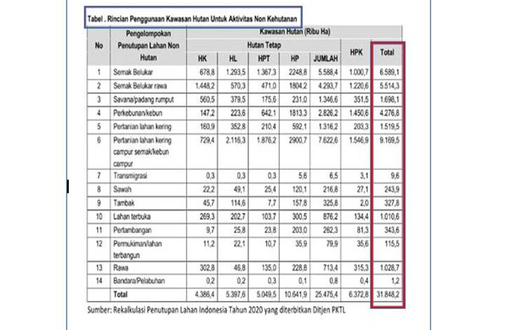 Inventarisasi Hutan Sangat Penting untuk Ketahui Kondisi Riil Hutan