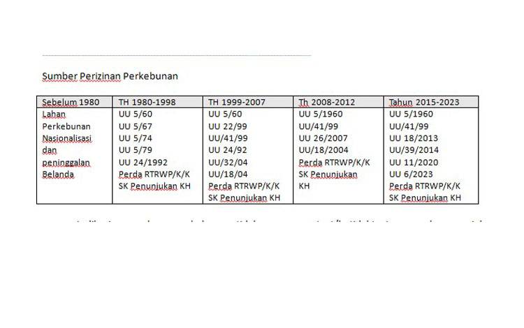 Pembentukan Satuan Tugas untuk Tata Kelola Industri Kelapa Sawit