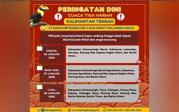 Prakiraan Cuaca Kalimantan Tengah: Waspada Hujan Lebat dan Angin Kencang