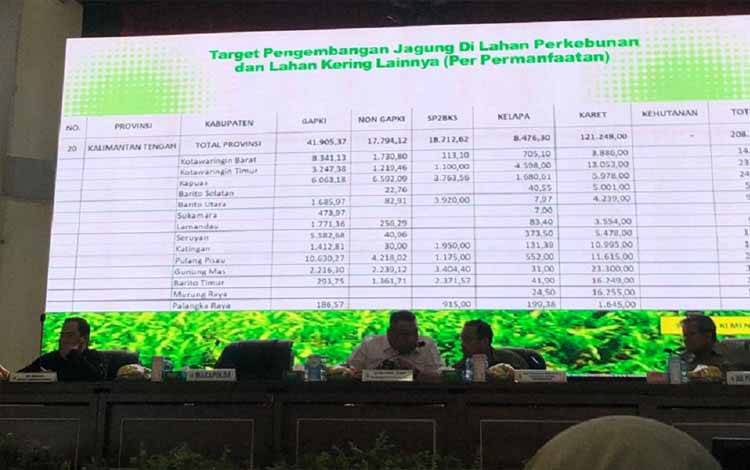 GAPKI Dukung Program Presiden Swasembada Jagung di Kalteng