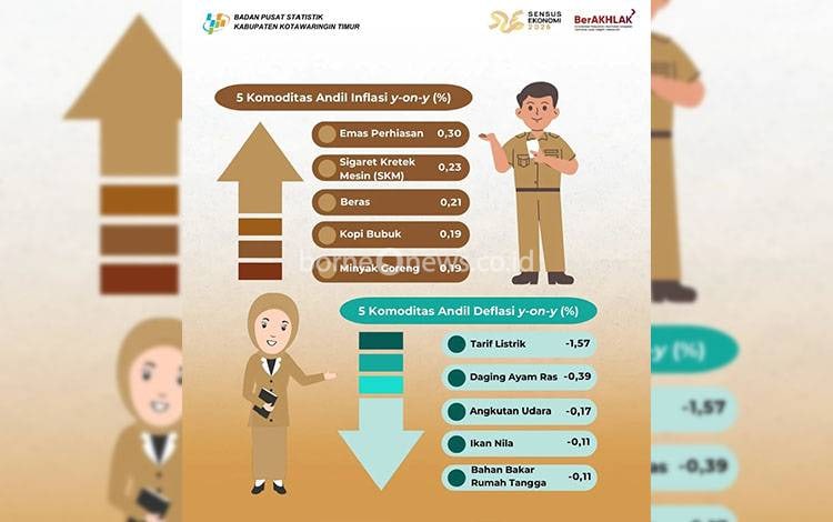 Emas hingga Kopi Bubuk, Komoditas Penyumbang Inflasi Januari 2025 di Sampit