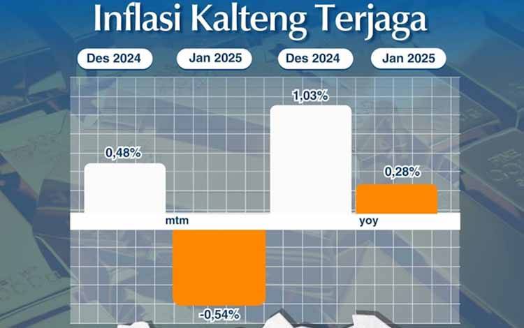 Template inflasi. (Foto: BI Kalteng)