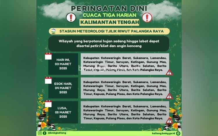 Waspada Hujan Lebat dan Angin Kencang di Kalteng Seminggu ke Depan