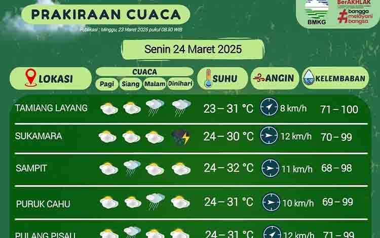 BMKG Palangka Raya Prakirakan Hujan Lebat di Kalteng, Waspada Banjir dan Angin Kencang