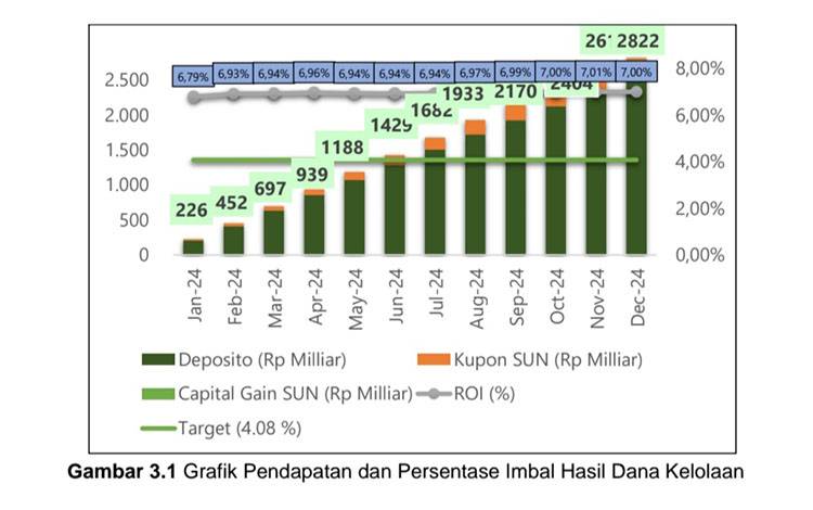BPDP Dorong Peremajaan Sawit Rakyat untuk Keberlanjutan