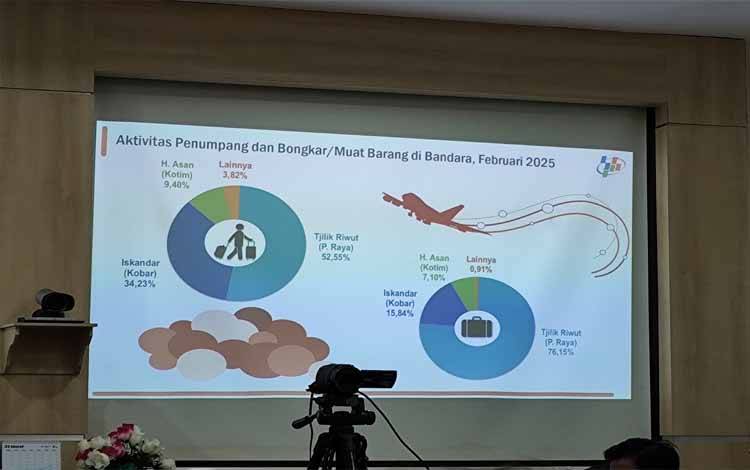 Penurunan Aktivitas Transportasi Udara dan Laut di Kalteng Februari 2025