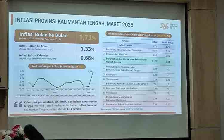 Ekspor Non-Migas Kalteng Capai US$302,54 Juta, Ini Kata Kepala BPS