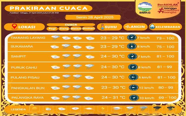 Prakiraan Cuaca Kalteng, Hujan Lebat dan Angin Kencang Diprediksi Seminggu ke Depan