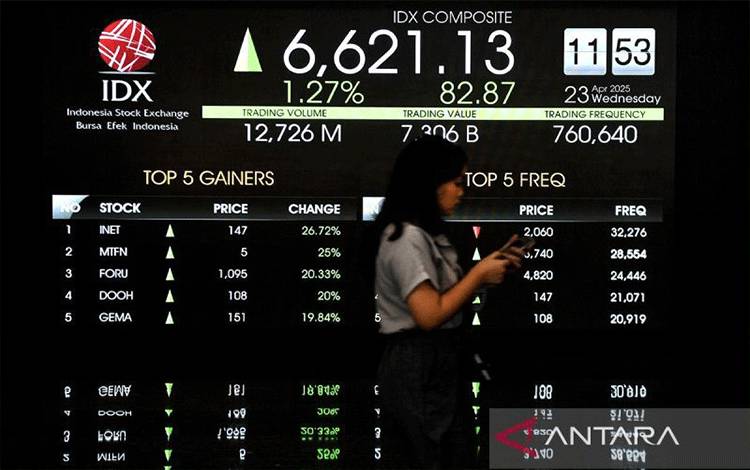 IHSG Diprediksi Variatif di Tengah "Wait and See" Suku Bunga The Fed