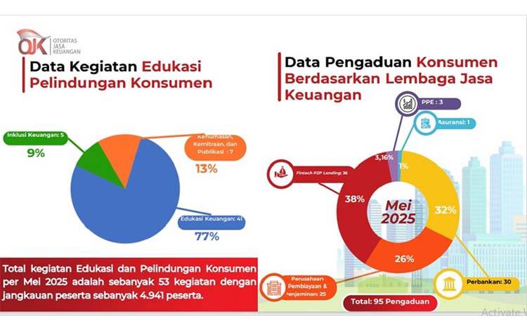 OJK Kalteng Dorong Inklusi Keuangan Melalui Pembentukan Desa Ekosistem Keuangan Inklusif