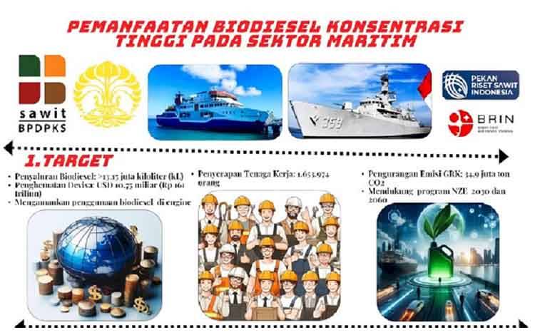 Tantangan Biodiesel di Kapal Perang, BPDP Siapkan Solusi Teknologi