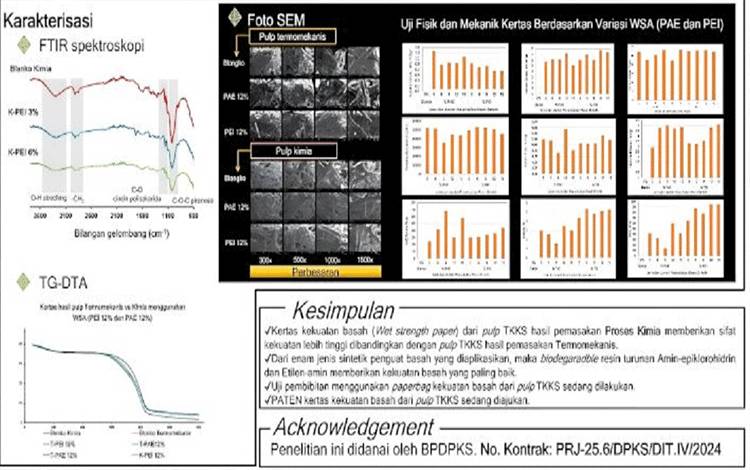 Dorong Paper Bag TKKS Tembus Industri Sawit