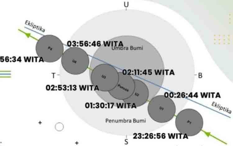 BMKG: Gerhana Bulan Total Dapat Dilihat di Seluruh Langit Sultra