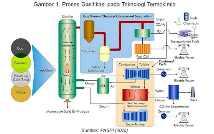 BPDP Dorong Pemanfaatan Teknologi Termokimia untuk Produksi Biohidrokarbon Sawit