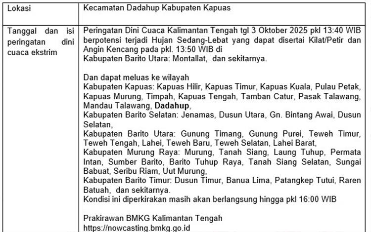 Dicap Tidak Beri Peringatan Hujan Es dan Angin Kencang di Dadahup, BMKG Klaim Sudah Sebarkan Peringatan Dini