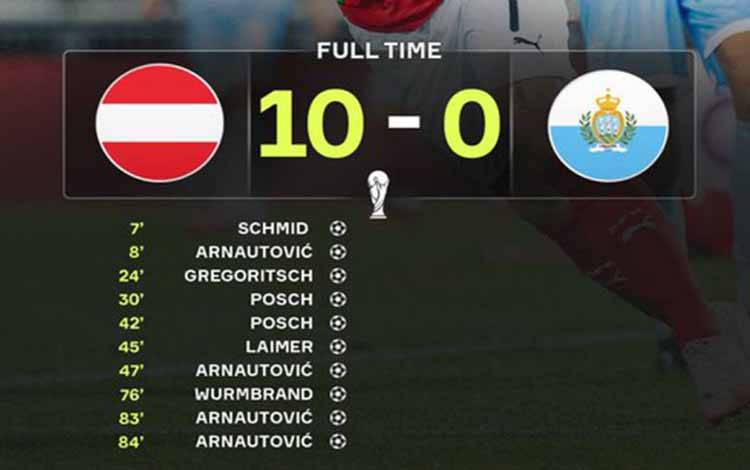 Austria Cukur San Marino 10-0, Denmark Hajar Belarusia 6-0
