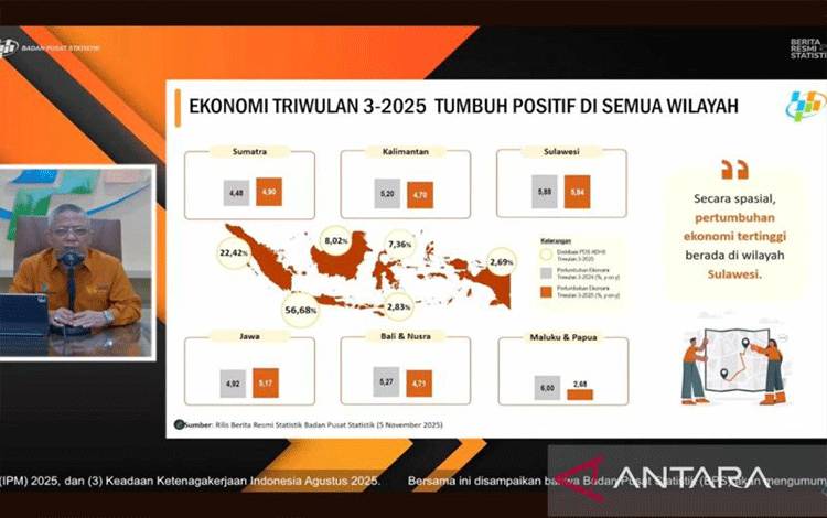 BPS: Implementasi Program MBG Topang Kinerja Ekonomi Triwulan III