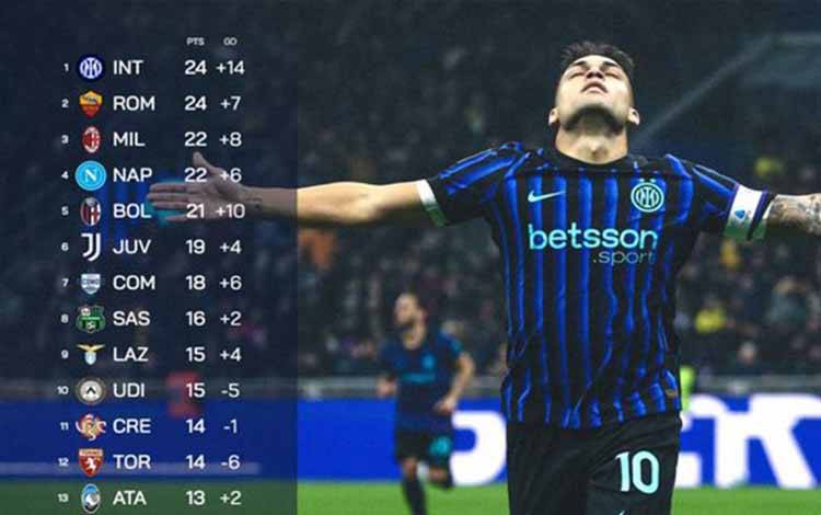 Klasemen Liga Italia: Inter Pertahankan Puncak, Roma Samakan Poin