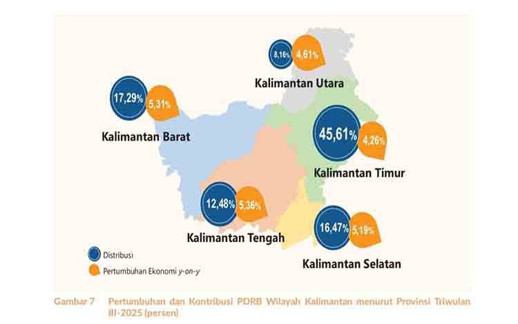 Data statistik pertumbuhan PDRB beberapa komponen pengeluaran secara tahunan di Kalteng. (FOTO: ISTIMEWA)