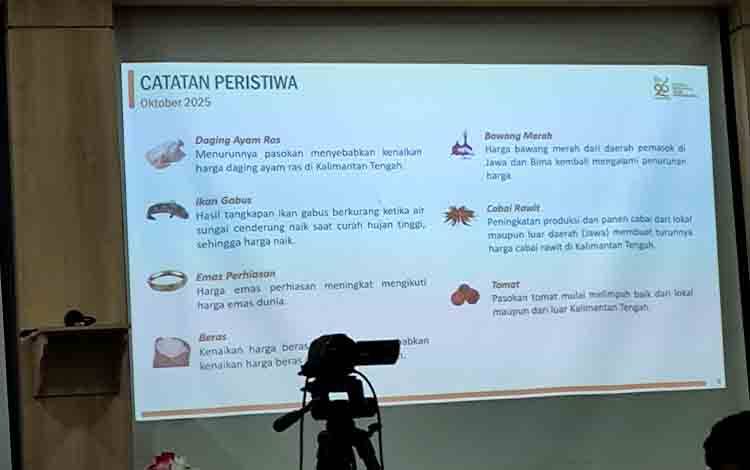 Kelompok Pakaian dan Alas Kaki Tidak Beri Andil Inflasi Kalteng Meski Alami Kenaikan Harga