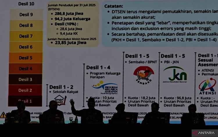 Kemensos Fasilitasi Publik Awasi Kelayakan Para Penerima Bansos