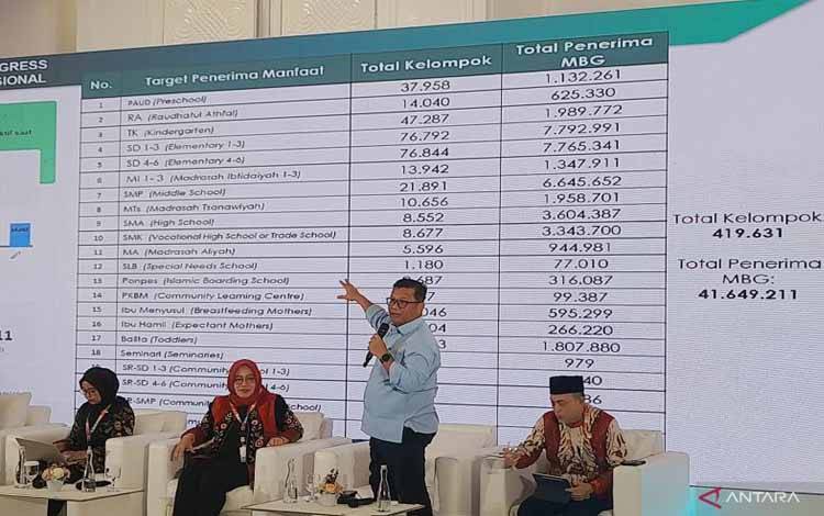 BGN Paparkan Alasan Tidak Memberi Uang Tunai ke Orang Tua untuk MBG