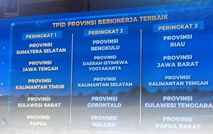 BI Kalteng Apresiasi Kalimantan Tengah Raih Peringkat Ketiga Kinerja TPID Terbaik Tingkat Nasional