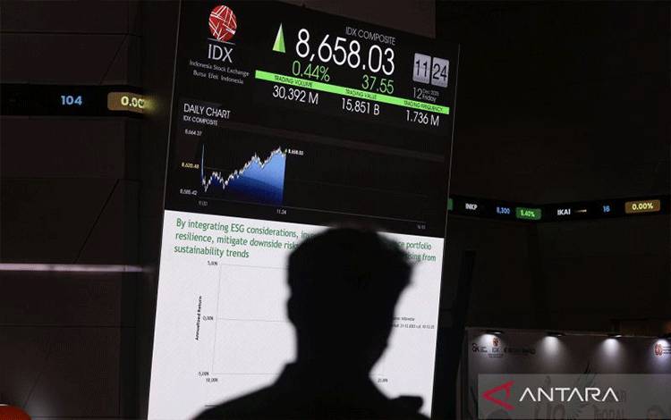 IHSG Melemah Seiring "Profit Taking" Jelang Penutupan Perdagangan 2025