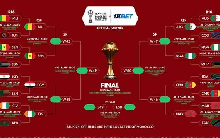 Delapan Negara Memastikan Diri Tampil di Perempat Final Piala Afrika