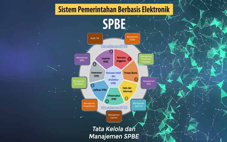 Indeks SPBE Kalteng Tunjukkan Tren Peningkatan Sejak 2021