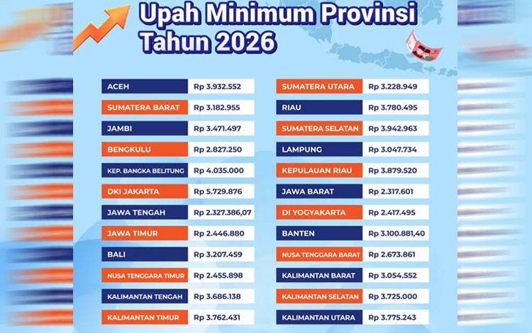 Rilis Kemnaker RI terkait besaran UMP per 5 Januari 2026. (FOTO: Kemnaker RI)