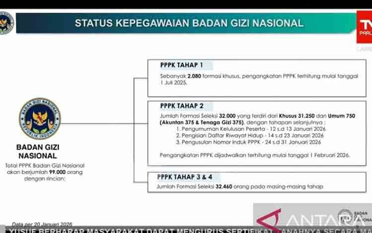 BGN: Tahun Ini ASN BGN Berjumlah 99.000 Orang