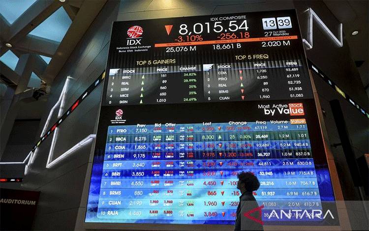 IHSG Ditutup Melemah Seiring Kekhawatiran Inflasi Energi Global