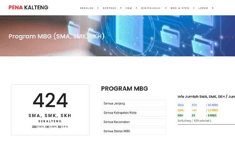 Pemprov Gunakan Aplikasi Pena Kalteng Awasi Program MBG di Sekolah