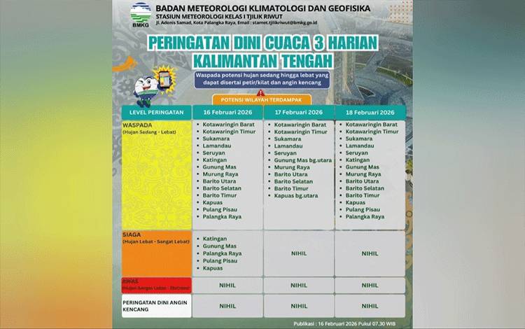 Prakiraan Cuaca Sepekan ke Depan di Kalteng Berawan hingga Hujan Lebat