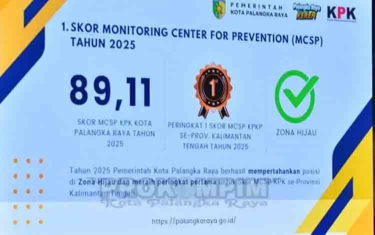 Skor MCP 89,11 Palangka Raya tahun 2025. (FOTO: HUMAS)