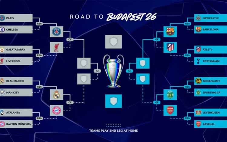 Perempat Final Liga Champions: Bayern vs Madrid, PSG Jumpa Liverpool