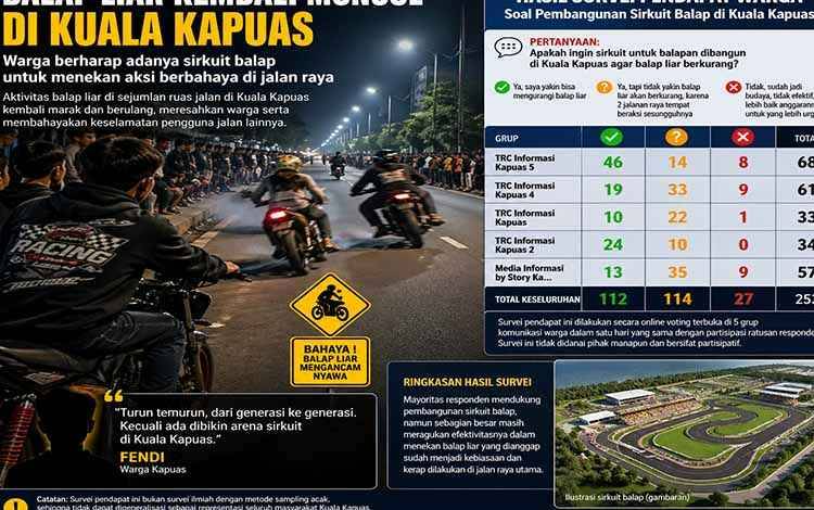 Dukungan Sirkuit Balap di Kapuas Muncul, Efektivitas Masih Dipertanyakan
