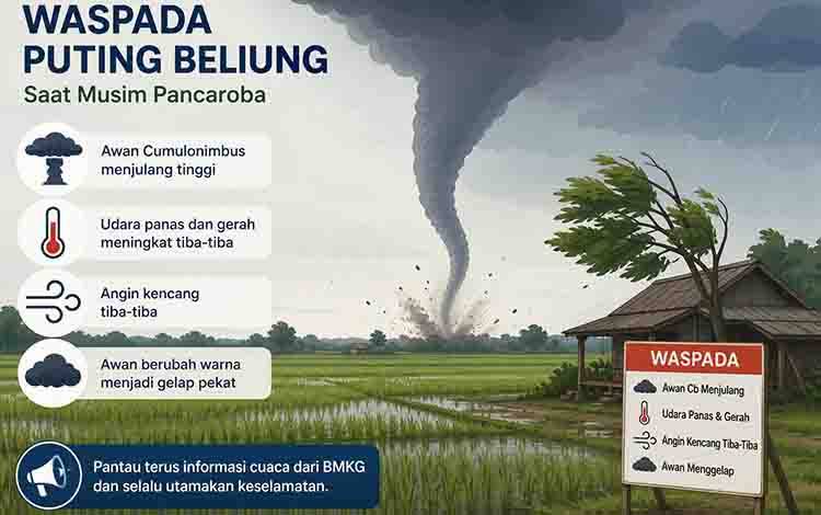 Waspada! Angin Puting Beliung Intai Kapuas Bagian Selatan saat Musim Peralihan