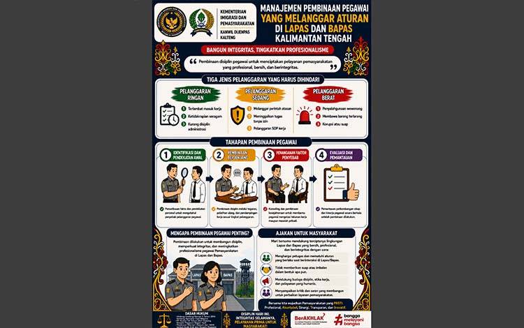 Mahasiswa FEB UPR Hadirkan Poster Edukasi Pembinaan Pegawai di Lingkungan Pemasyarakatan Kalteng