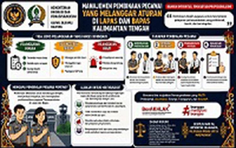 Mahasiswa FEB UPR Hadirkan Poster Edukasi Pembinaan Pegawai di Lapas dan Bapas Kalteng