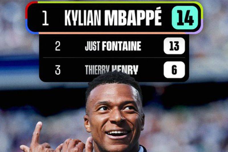 Mbappe Lewati Giroud, Jadi Top Skor Sepanjang Masa Timnas Prancis