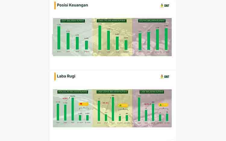 Grafik Publik Expose PT CBUT yang disampaikan baru-baru ini. (FOTO: TESTI PRISCILLA)
