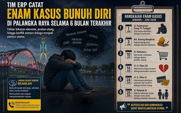 Enam Kasus Tragis dalam Setengah Tahun, Fenomena Bunuh Diri di Palangka Raya Kian Mengkhawatirkan