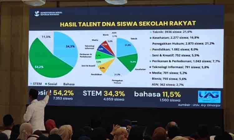 Kemensos Beberkan Manfaat Besar Sekolah Rakyat Bagi Masa Depan Bangsa