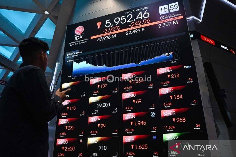 Pekerja mengamati layar digital pergerakan Indeks Harga Saham Gabungan (IHSG) di Bursa Efek Indonesia, Jakarta, Rabu (3/6/2026). Indeks Harga Saham Gabungan (IHSG) ditutup melemah 254,36 poin atau 4,11 persen ke posisi 5.941,07 setelah seharian berkutat di zona merah pada rentang 5.841-6.213. ANTARA FOTO/Sulthony Hasanuddin/wsj.