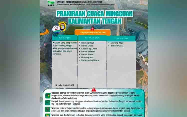 Cuaca Seminggu ke Depan Sebagian Wilayah Kalteng Berpotensi Hujan Lebat, Tetap Waspada Karhutla